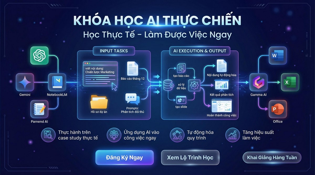 Khóa Học AI Thực Chiến