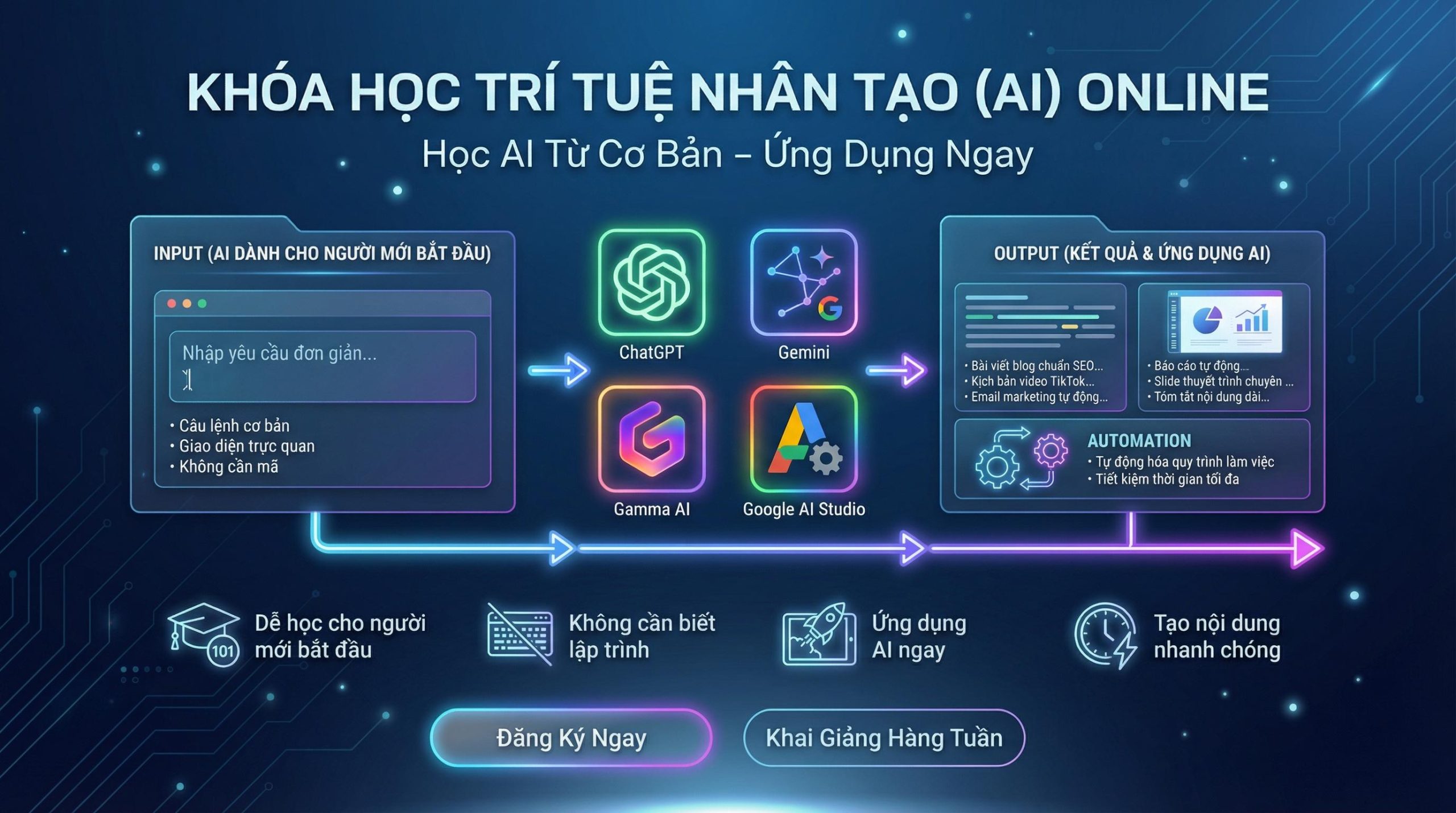 Khóa Học Trí Tuệ Nhân Tạo (AI) Trực Tuyến