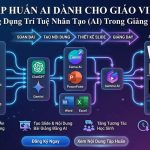 tập huấn AI dành cho giáo viên