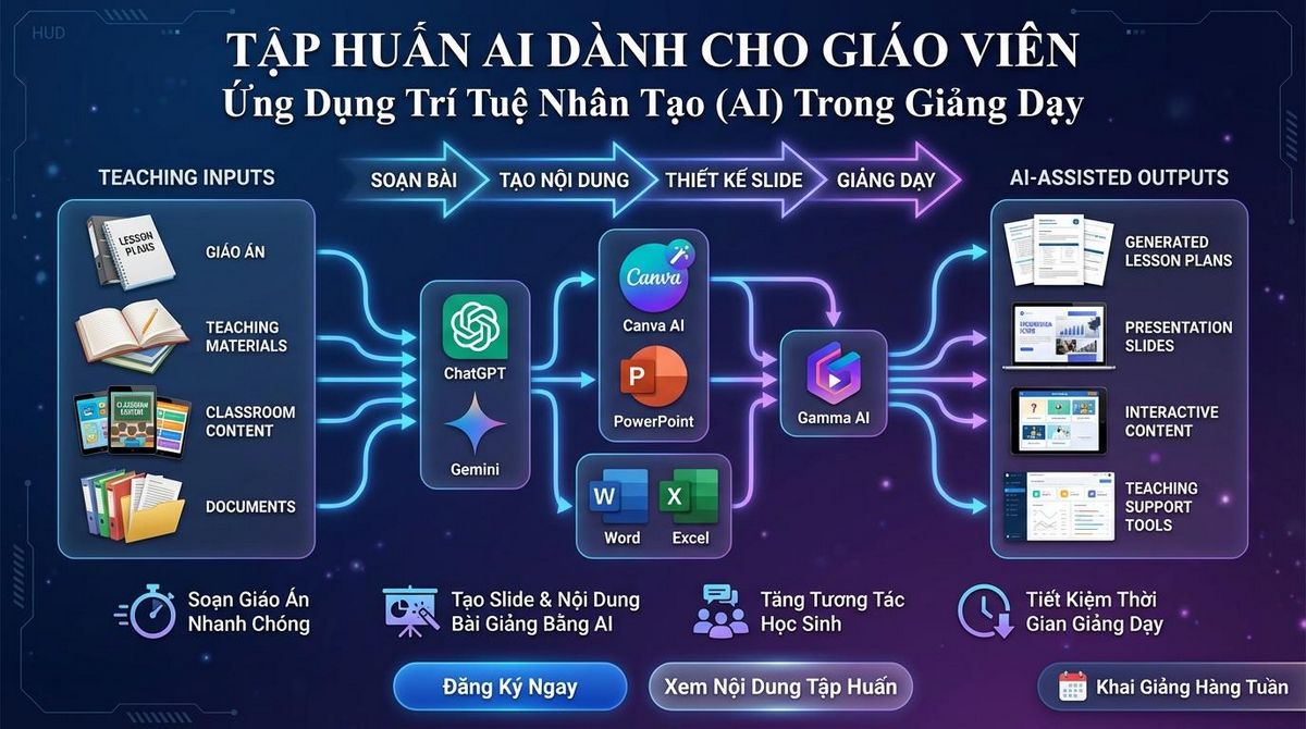 tập huấn AI dành cho giáo viên